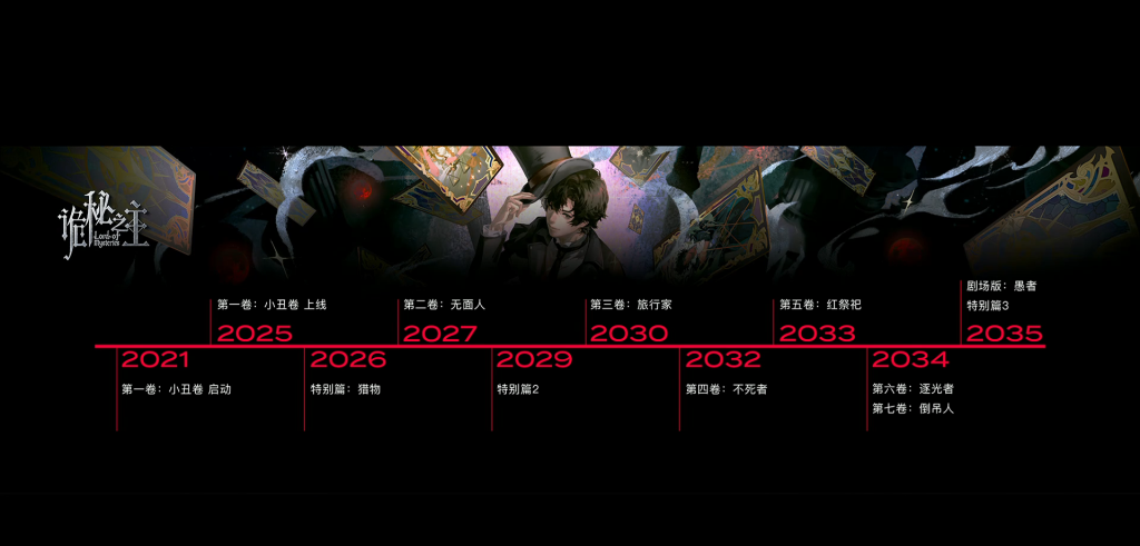 lord of mysteries schedule